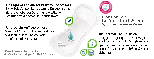 MOLICARE Prémium női párna 1 csepp, 14 db