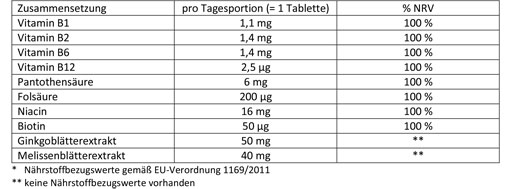 DOPPELHERZ Stressz jó idegek tabletta, 30 db