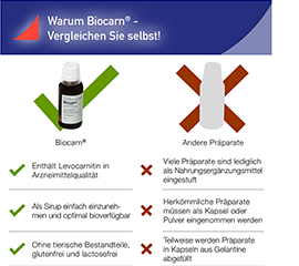 BIOCARN Szirup, 3X50 ml