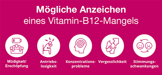 B12 ANKERMANN bevont tabletta, 50 db
