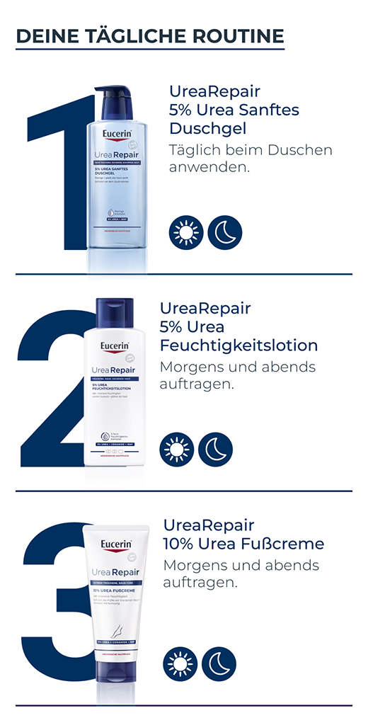 EUCERIN UreaRepair PLUS Lotion 5%, 250 ml