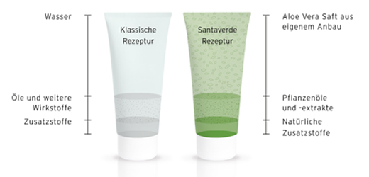 ALOE VERA CREME közeg illatanyag nélkül, 30 ml