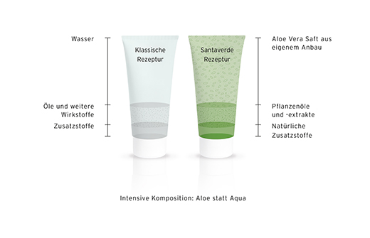 ALOE VERA CREME közeg, 30 ml