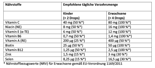 ARONIA+ PRO Gyermek rágótabletta, 60 db