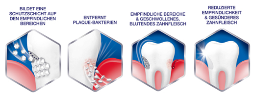SENSODYNE Érzékenység & Rágógumi fogkrém, 75 ml