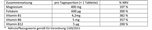 DOPPELHERZ Magnézium 400 mg tabletta, 30 db