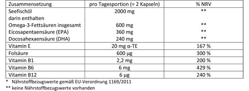 DOPPELHERZ Tengeri halolaj Omega-3 1.000 mg+Fols.Caps., 60 db
