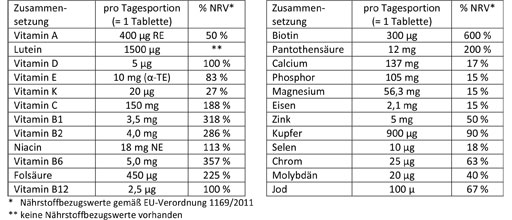 DOPPELHERZ A-Z Depot tabletta, 40 db