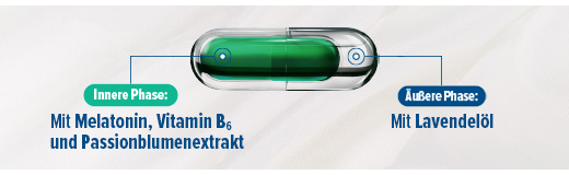 HOGGAR Melatonin DUO Alvókapszula, 30 db