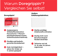 DOREGRIPPIN Tabletták, 20 db