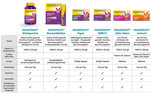 VIGANTOLVIT 2000 NE D3-vitamin pezsgőtabletta, 60 db