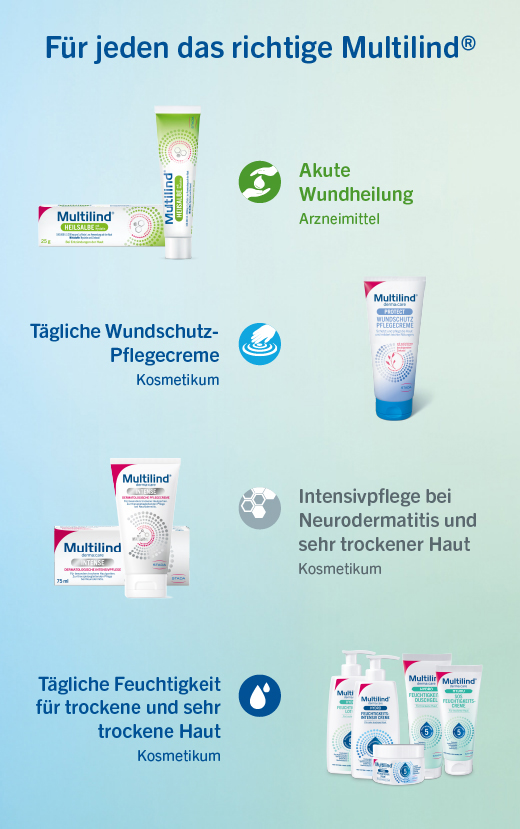 MULTILIND Nystatint és cink-oxidot tartalmazó kenőcs, 25 g