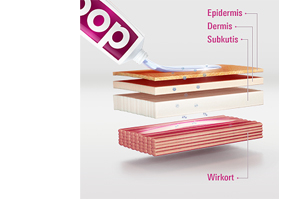 DOC IBUPROFEN Fájdalomgél 5%, 200 g