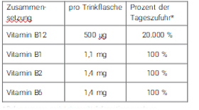 B12 TRINK Vit AL injekciós üveg, 30X8 ml