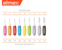 ELMEX Interdentális kefék ISO 5 méret 0,8 mm zöld, 8 db