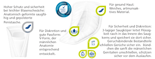 MOLICARE Premium MEN Pad 4 csepp, 14 db