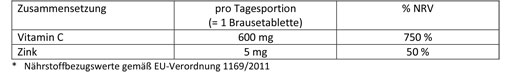 DOPPELHERZ C-vitamin+cink pezsgőtabletta, 15 db