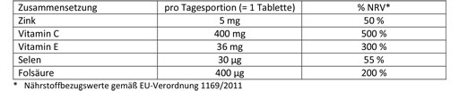 DOPPELHERZ C+Cink+E Depot tabletta, 40 db