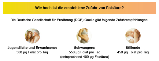 FOLSÄURE ARISTO 5 mg-os tabletta, 100 db