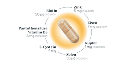BIO-H-TIN Hair Essentials mikrotápanyag kapszula, 90 db