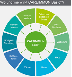 CAREIMMUN Basic kapszula, 90 kapszula