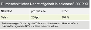 SELENASE 200 XXL tabletta, 90 db