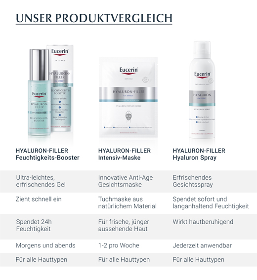 EUCERIN Anti-Age Hyaluron spray, 150 ml