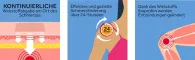Instructions for use for NUROFEN® 24 órás fájdalomtapasz 200 mg, 2 db - 1