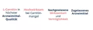 Instructions for use for Biocarn® szirup, 50 ml - 7