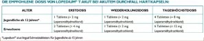 Instructions for use for Lopedium T acute akut hasmenésre tabletta, 10 db - 7