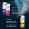 SNUP Rhinitis spray 0,1% orrspray, 15 ml