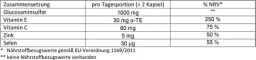 Instructions for use for Doppelherz Glucosamine 500 kapszula, 120 db - 1