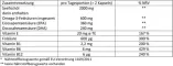 Instructions for use for Doppelherz tengeri halolaj Omega-3 1000 mg + folsav kapszula, 60 db - 1