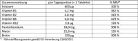 Instructions for use for Doppelherz B komplex + folsav tabletta, 45 db - 1