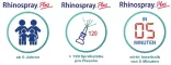 Instructions for use for Rhinospray Plus orrspray, 10 ml - 1