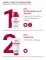 Instructions for use for Eucerin pH5 kézintenzív ápoló krém, 75 ml - 5