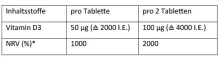 Instructions for use for Dekristolvit D3 2000 NE tabletta, 120 db - 3