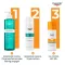 EUCERIN Napvédő gél-krém olaj Contr.Anti-Gl.Eff.LSF50+, 50 ml