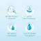 NEUTROGENA Hydro Boost Aqua tisztító gél, 200 ml