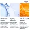 Eucerin Anti-Age Hyaluron-Filler nappali ápoló LSF 30, 50 ml
