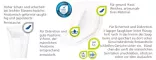Instructions for use for MOLICARE Premium MEN Pad 2 csepp, 14 db - 2