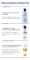 Instructions for use for Eucerin Urearepair arckrém 5% nappali, 50 ml - 7