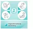 Instructions for use for AKTIVADERM ND Neurodermatitis bőr kezelésére aktív probiotikumok, 125 g - 8