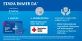 Instructions for use for Desloratadine STADA® 5 mg filmtabletta, 20 db - 4