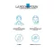 La Roche Posay Retinol B3 szérum, 30 ml