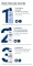 Instructions for use for Eucerin Urearepair lábhab 10%, 150 ml - 4