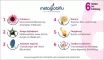 Instructions for use for METAGLOBIFLU Globulák megfázásra, 10 g - 5