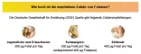 Instructions for use for Folsav Aristo 5 mg tabletta, 50 db - 5
