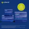 Orthomol Cellprotect spermidin kombinációs csomaggal, 1 db