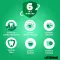 Listerine Total Care Gum Protection szájvíz, 500 ml